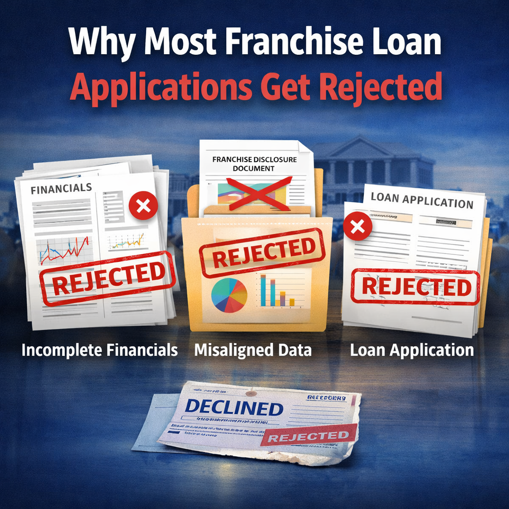 Franchise loan rejection concept showing incomplete financial documents, misaligned FDD data, and failed loan applications highlighting common approval challenges